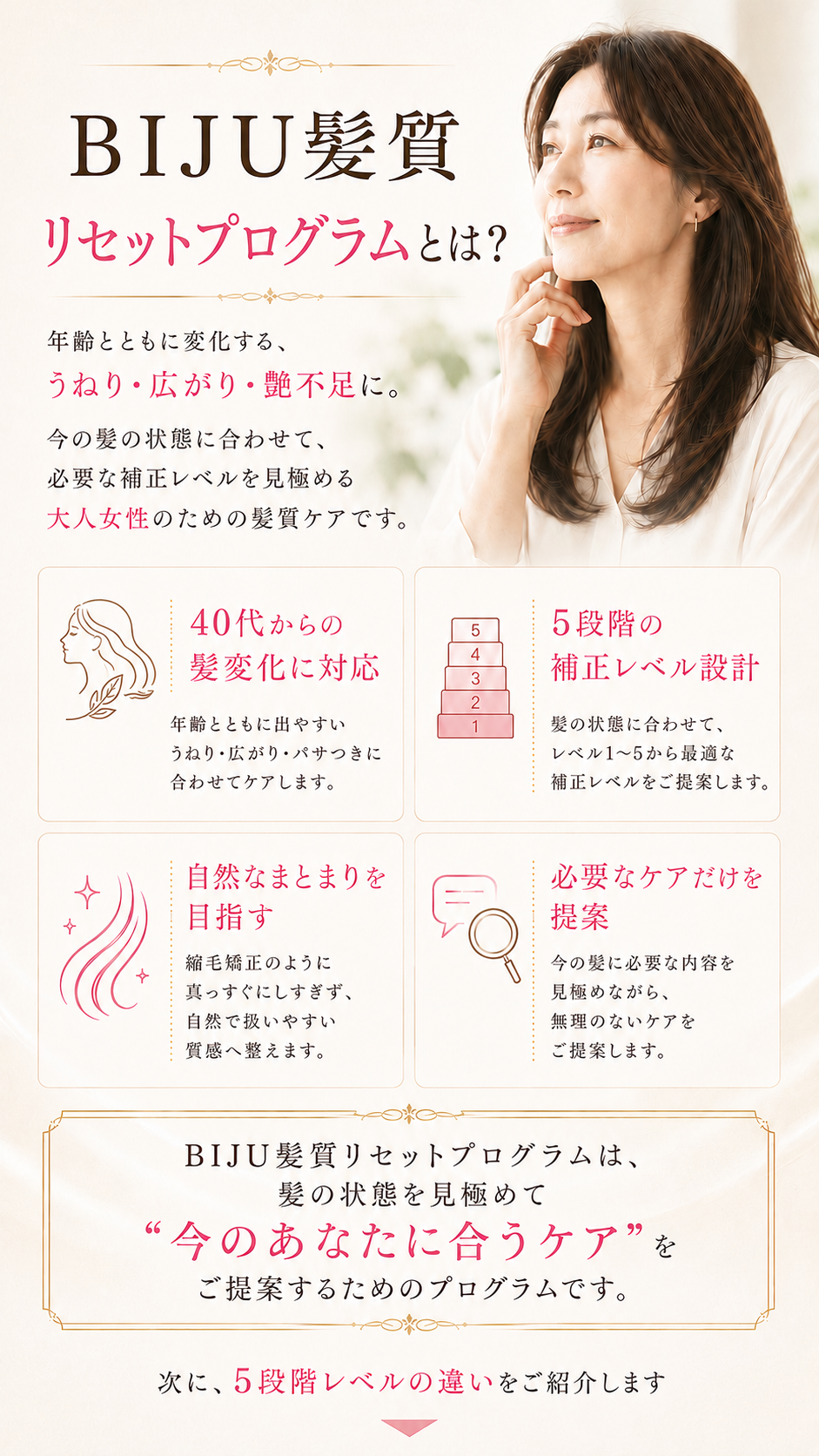 BIJU髪質リセットプログラムの特徴を説明する画像。40代からの髪変化に合わせて5段階の補正レベルを提案